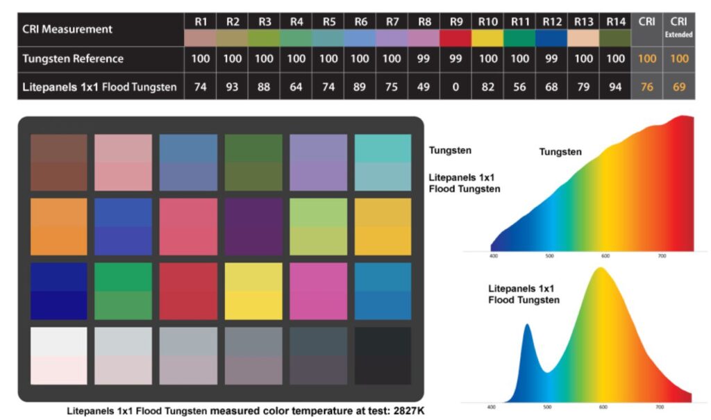 What Is CRI (Color Rendering Index)? | Modern.Place