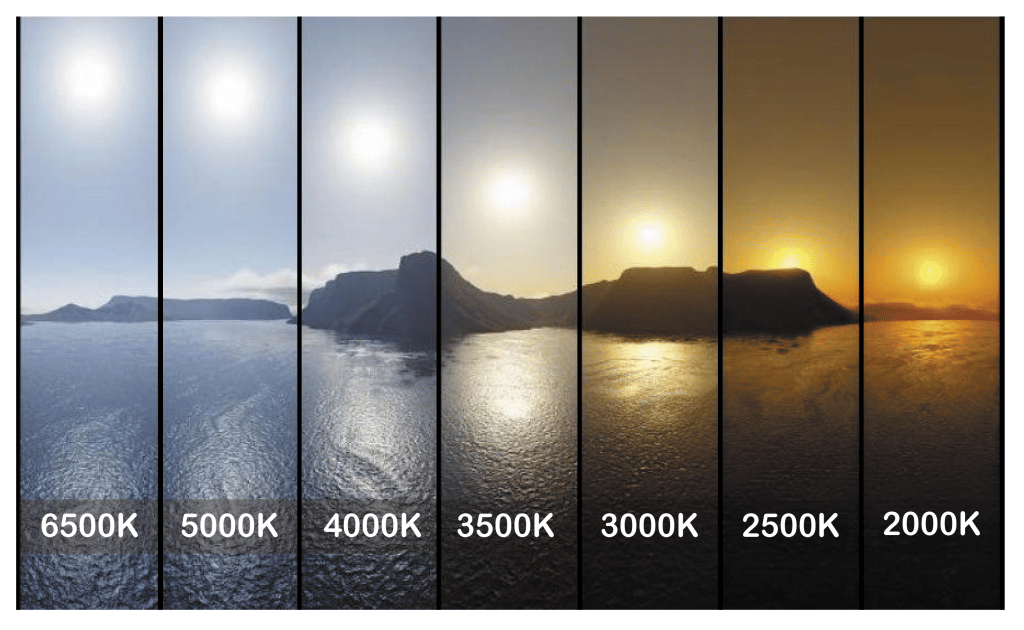 Color Temperature Sun Graph