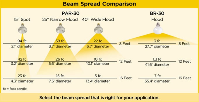 beam spread comparison