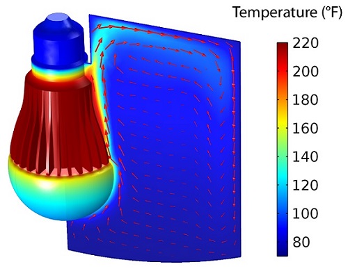 LED Light Bulb Simulation heat