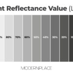 LVR - Light Reflectance Value Chart From White To Black, 0-100%