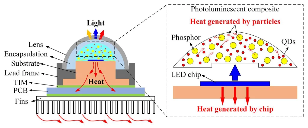 Do LED Lights Get Hot Myths Debunked Modern.Place