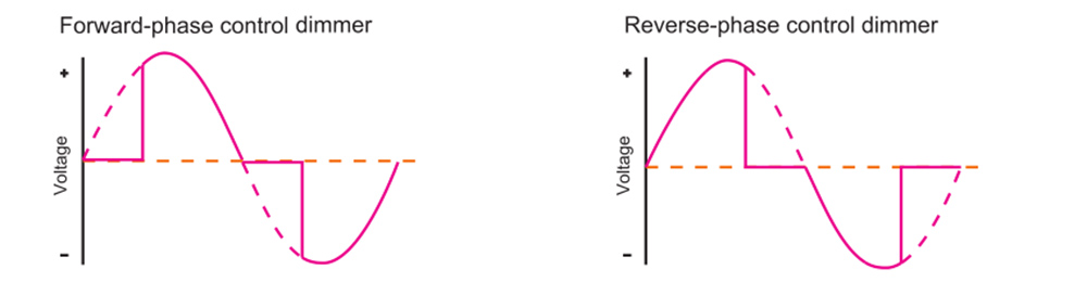 phase cut dimming