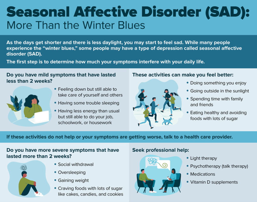 Seasonal Affective Disorder Infographic