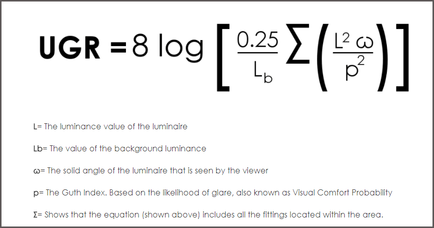 UGR Formula and Calculation