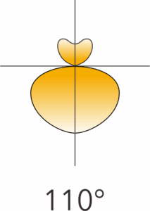 Illustration of a light distribution and direction.